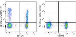 Biolegend PE anti-human CD161, Quantity: Each of 1
