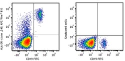 Biolegend APC/Fire 810 anti-human HLA-DR, Quantity: Each of 1