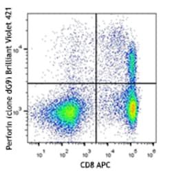 Biolegend Brilliant Violet 421 anti-human Perforin, Quantity: Each of 1