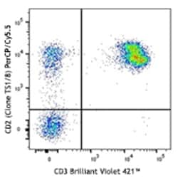 Biolegend PerCP/Cyanine5.5 anti-human CD2, Quantity: Each of 1