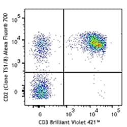 Biolegend Alexa Fluor 700 anti-human CD2, Quantity: Each of 1