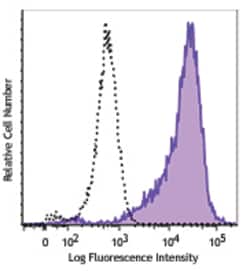 Biolegend PE anti-Phosphotyrosine, Quantity: Each of 1