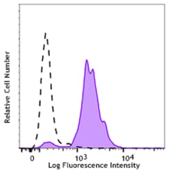 Biolegend PE/Cyanine7 anti-human CD282 (TLR2), Quantity: Each of 1