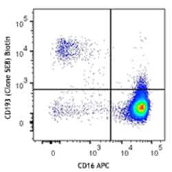 Biolegend Biotin anti-human CD193 (CCR3), Quantity: Each of 1