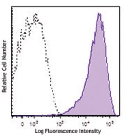 Biolegend Brilliant Violet 785 anti-human CD69, Quantity: Each of 1