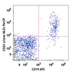 Biolegend PerCP anti-human CD24, Quantity: Each of 1