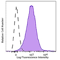 Biolegend APC/Fire 750 anti-human CD137L (4-1BB Ligand), Quantity: Each