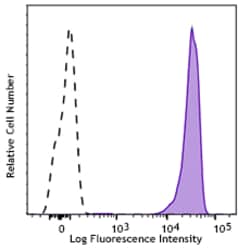 Biolegend Purified anti-human CD45 Recombinant, Quantity: Each of 1