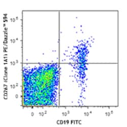 Biolegend PE/Dazzle 594 anti-human CD267 (TACI), Quantity: Each of 1