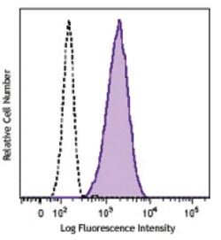 Biolegend Brilliant Violet 510 anti-human CD10, Quantity: Each of 1