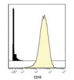 Biolegend Purified anti-human CD10 (Maxpar Ready), Quantity: Each of 1