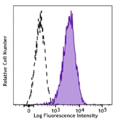 Biolegend Brilliant Violet 785 anti-human CD10, Quantity: Each of 1