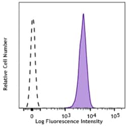 Biolegend Purified anti-human CD326 (EpCAM), Quantity: Each of 1