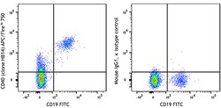 Biolegend APC/Fire 750 anti-human CD40, Quantity: Each of 1