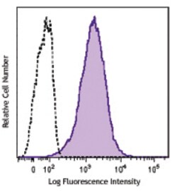 Biolegend Brilliant Violet 605 anti-human CD117 (c-kit), Quantity: Each
