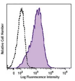 Biolegend Brilliant Violet 650 anti-human CD117 (c-kit), Quantity: Each
