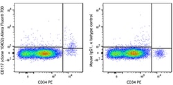 Biolegend Alexa Fluor 700 anti-human CD117 (c-kit), Quantity: Each of 1