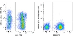 Biolegend APC anti-human CD218a (IL-18Rα), Quantity: Each of 1