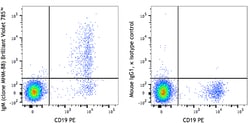 Biolegend Brilliant Violet 785 anti-human IgM, Quantity: Each of 1