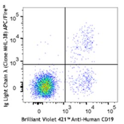 Biolegend APC/Fire 750 anti-human Ig light chain λ, Quantity: Each of 1