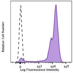 Biolegend Purified anti-human CD52 Recombinant, Quantity: Each of 1