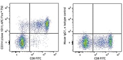 Biolegend APC/Fire 750 anti-human CD314 (NKG2D), Quantity: Each of 1