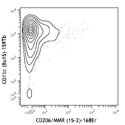 Biolegend Purified anti-human CD206 (MMR) (Maxpar Ready), Quantity: Each