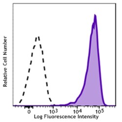 Biolegend Brilliant Violet 785 anti-human CD206 (MMR), Quantity: Each of