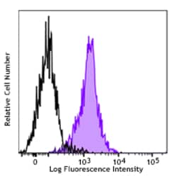Biolegend Alexa Fluor 488 anti-CD230 (Prion), Quantity: Each of 1