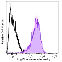Biolegend Alexa Fluor 647 anti-CD230 (Prion), Quantity: Each of 1