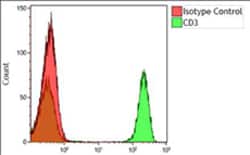 Biolegend Purified (azide-free) anti-CD3, Quantity: Each of 1
