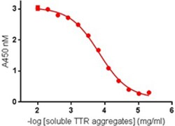 Biolegend Purified anti-Transthyretin, aggregated, Quantity: Each of 1