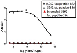 Biolegend Purified anti-Tau Phospho (Ser262), Quantity: Each of 1