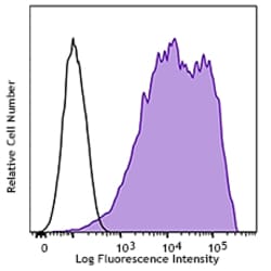 Biolegend Purified anti-TMEM119 (Extracellular), Quantity: Each of 1