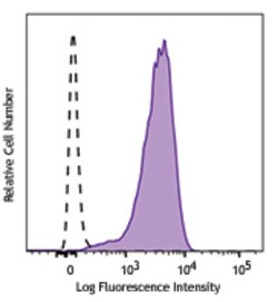 Biolegend Purified anti-human/rat CD51 (Integrin αvβ5), Quantity: Each