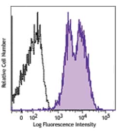 Biolegend Purified anti-CD29 (Integrin β1), Quantity: Each of 1