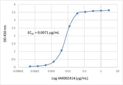 Biolegend Purified anti-SARS-CoV-2 S Protein S1 Recombinant, Quantity: