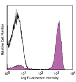 Biolegend PE/Cyanine7 anti-human CD3, Quantity: Each of 1