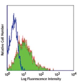 Biolegend FITC anti-human CD38, Quantity: Each of 1
