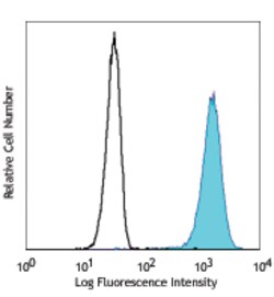 Biolegend Pacific Blue anti-human CD15 (SSEA-1), Quantity: Each of 1