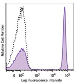 Biolegend PE anti-human CD4, Quantity: Each of 1