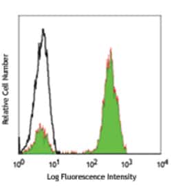 Biolegend FITC anti-human CD3, Quantity: Each of 1