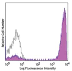 Biolegend PE anti-human CD3, Quantity: Each of 1