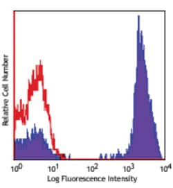 Biolegend APC anti-human CD3, Quantity: Each of 1