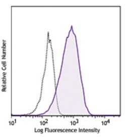 Biolegend FITC anti-human CD10, Quantity: Each of 1