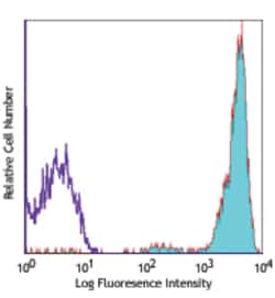 Biolegend APC anti-human CD45, Quantity: Each of 1