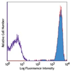 Biolegend PE/Cyanine7 anti-human CD45, Quantity: Each of 1