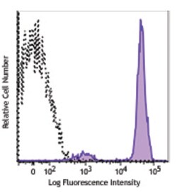 Biolegend APC/Fire 750 anti-human CD45, Quantity: Each of 1