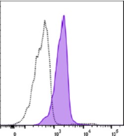 Biolegend FITC anti-Cytochrome c, Quantity: Each of 1