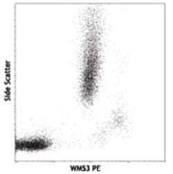 Biolegend PE anti-human CD33, Quantity: Each of 1